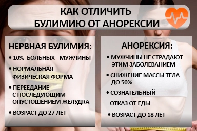 Лечение булимии в Дегтярске