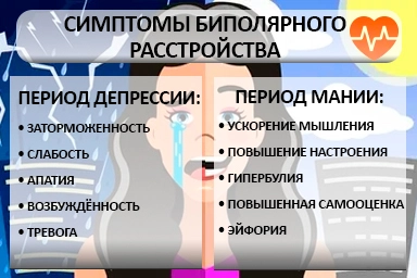 Лечение биполярного расстройства в Дегтярске