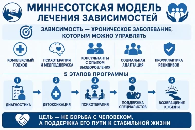 Миннесотская модель в Дегтярске