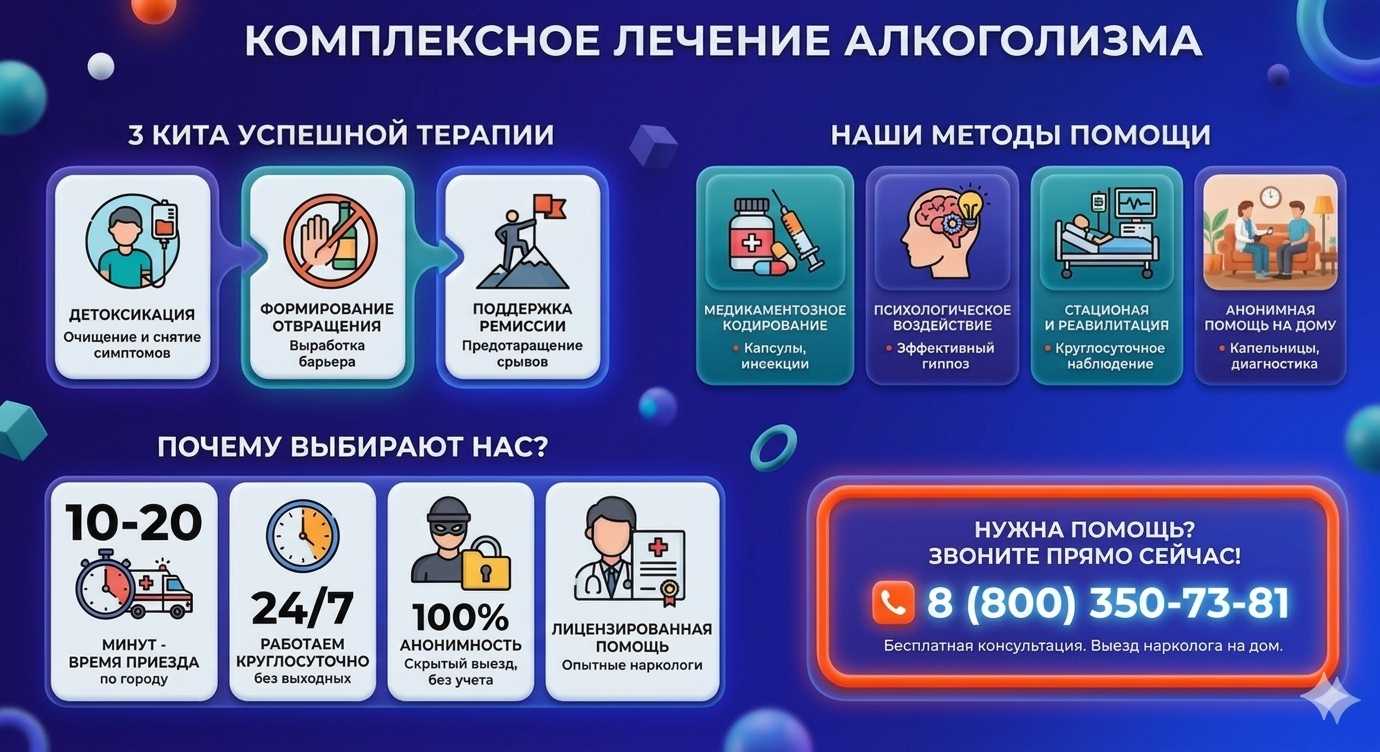 Инфографика о методах лечения алкоголизма в Дегтярске: детоксикация, кодирование и анонимная помощь на дому от клиники Похмельная служба.
